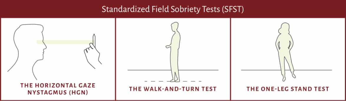 Types of Field Sobriety Tests